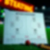 Cricket Betting Strategy Diagram